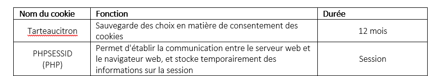 Politique de cookie 1