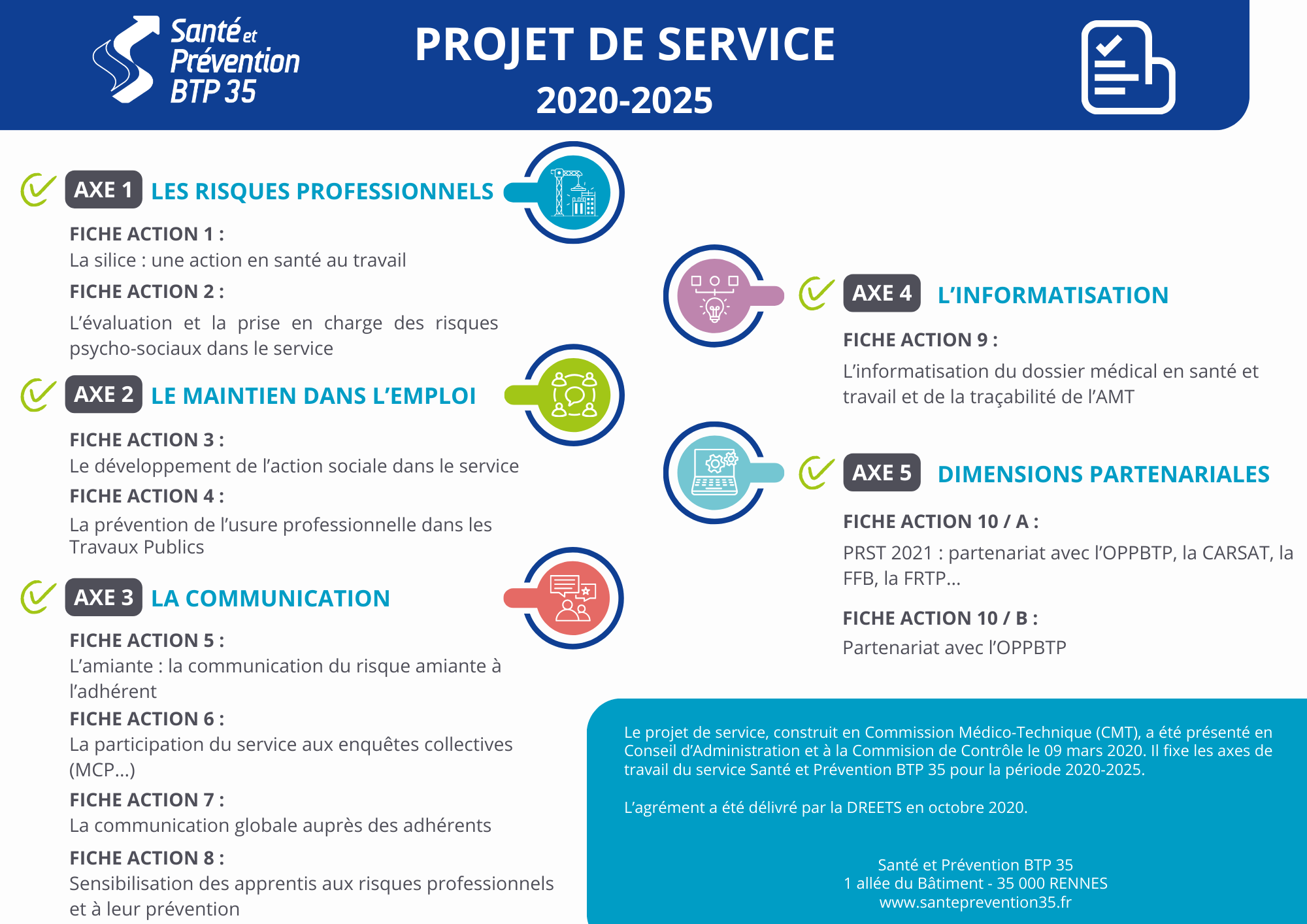 Projet de service 2020-2025