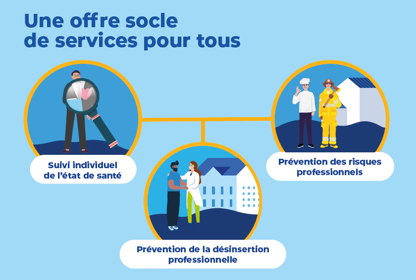 Offre socle de service