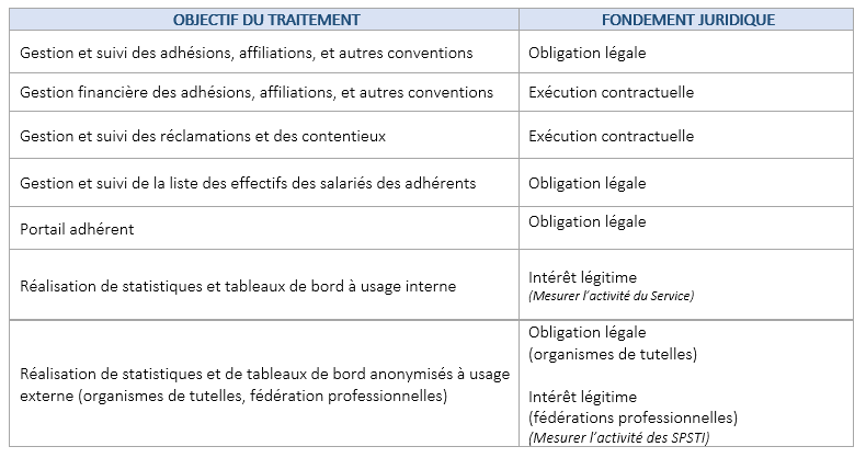 1- LA GESTION DES ADHESIONS, AFFILIATIONS ET AUTRES CONVENTIONS