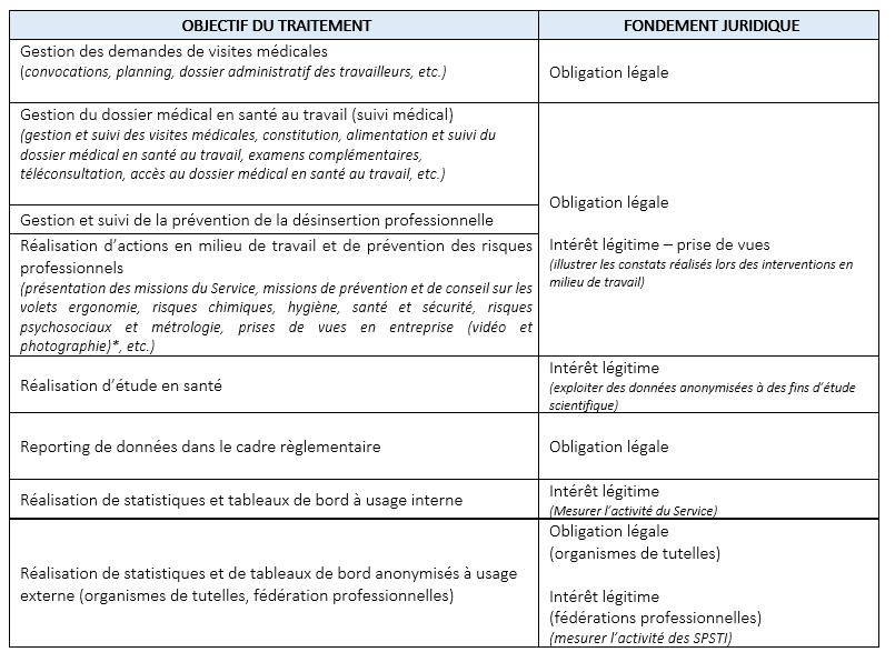 2- LA PREVENTION ET LE SUIVI DE LA SANTE AU TRAVAIL 