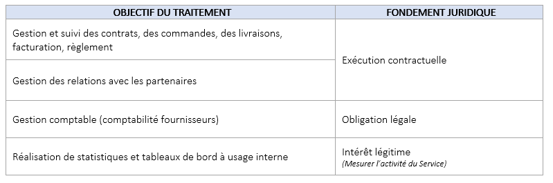 3- LA GESTION DES RELATIONS CONTRACTUELLES AVEC LES PRESTATAIRES, FOURNISSEURS ET PARTENAIRES