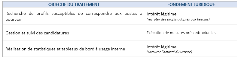 4- LA GESTION DES RECRUTEMENTS