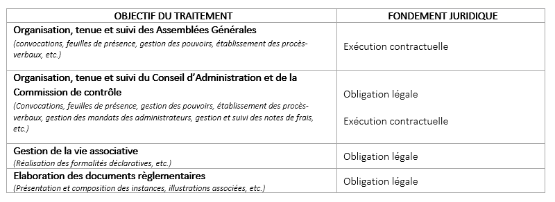 6- LA GESTION DES INSTANCES DE GOUVERNANCE 