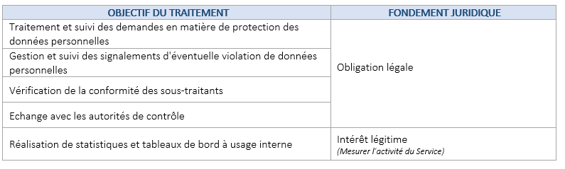 7- RESPECT DE LA REGLEMENTATION SUR LA PROTECTION DES DONNEES (RGPD)